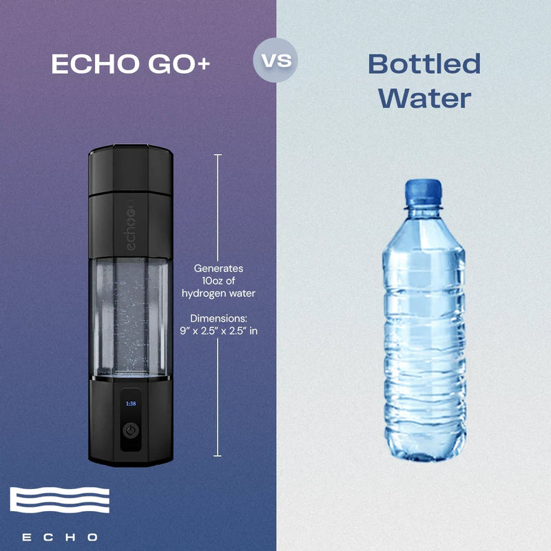 EchoGO+ Hydrogen Water Bottle